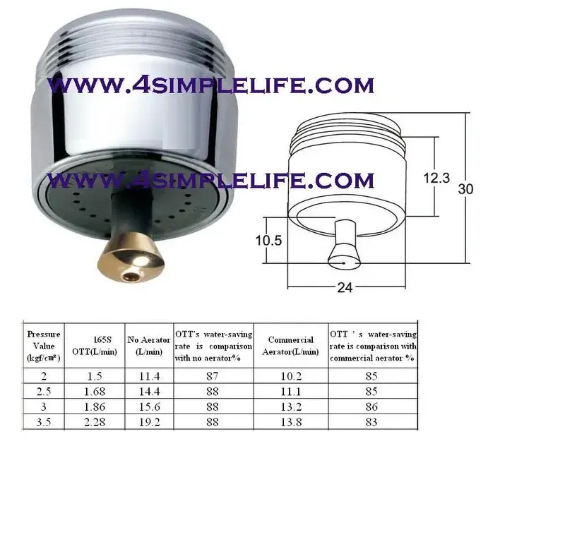 One Touch Aerator – 87% Water Saving