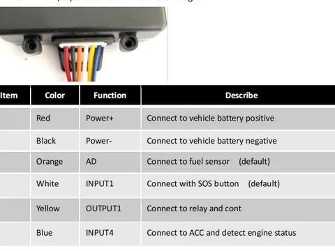 Advanced GPS vehicle tracker VT-301