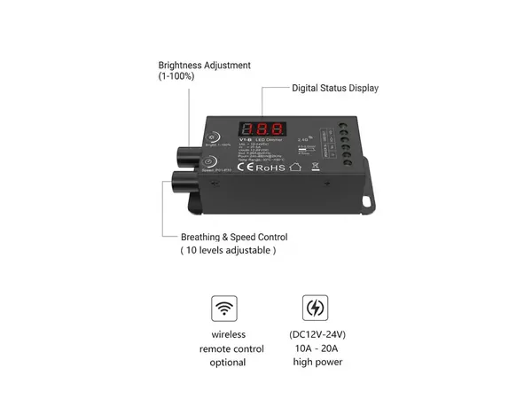 Dual Knob Constant Voltage LED Dimmer with breathing mode — GYS Lighting