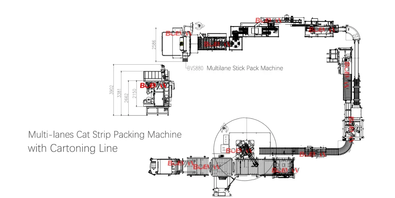 The Complete Milk Powder Packaging Production Line