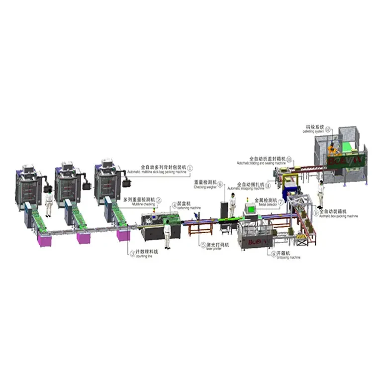 Automatic Stick Bag Packing Solution - Complete VFFS Production Line