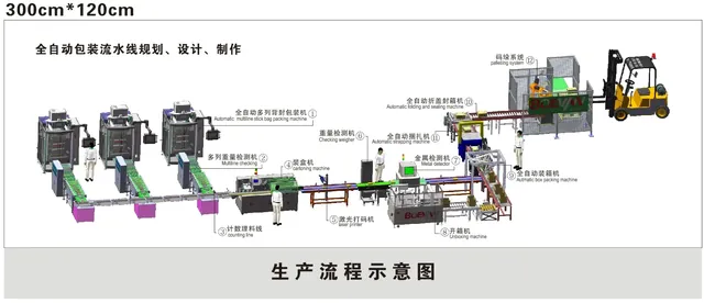 Multilane Sugar Stick Packing Machine