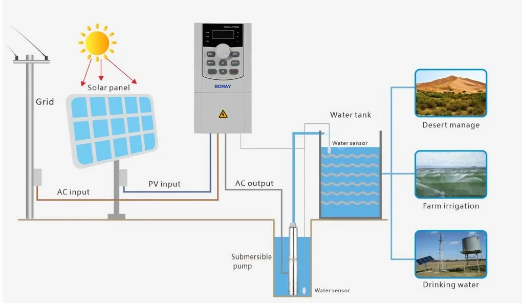 Solar array powering a pumping system in the field