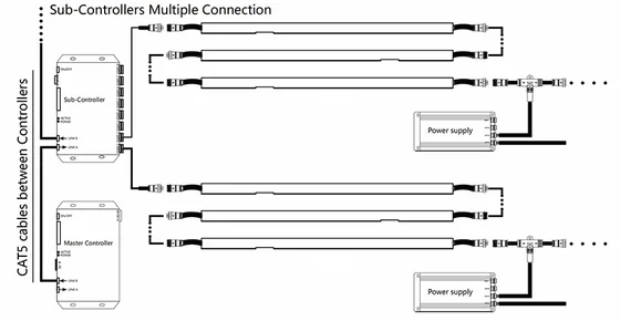 LED Light Bar With Wide Diffuser Area dimension drawing, connection diagram or application photo