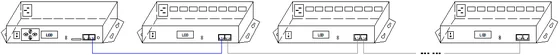 Diagramm der Topologie des Steuerungssystems mit Darstellung der Hauptsteuerung, der Untersteuerungen und der Lampenleitungen