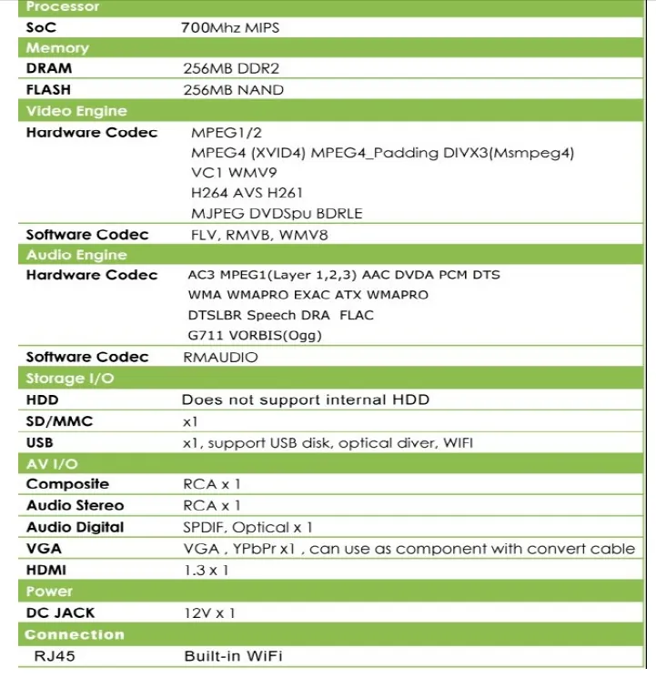Arabic IPTV Box (400 channels) detail view