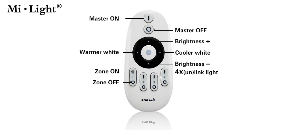 4ZONE WWCW REMOTE view 2