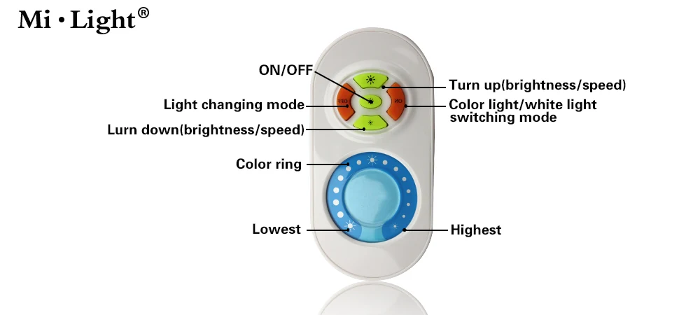 WWCW Controller view 3