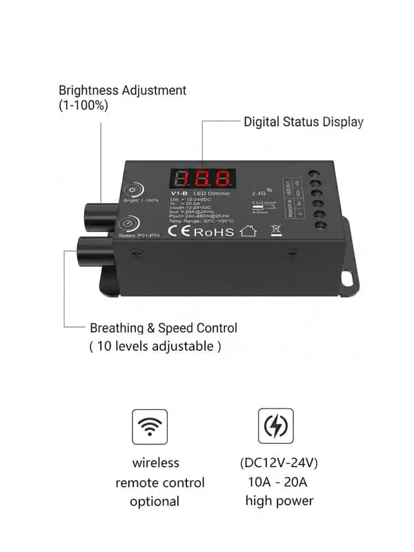 Dual Knob Constant Voltage LED Dimmer with breathing mode
