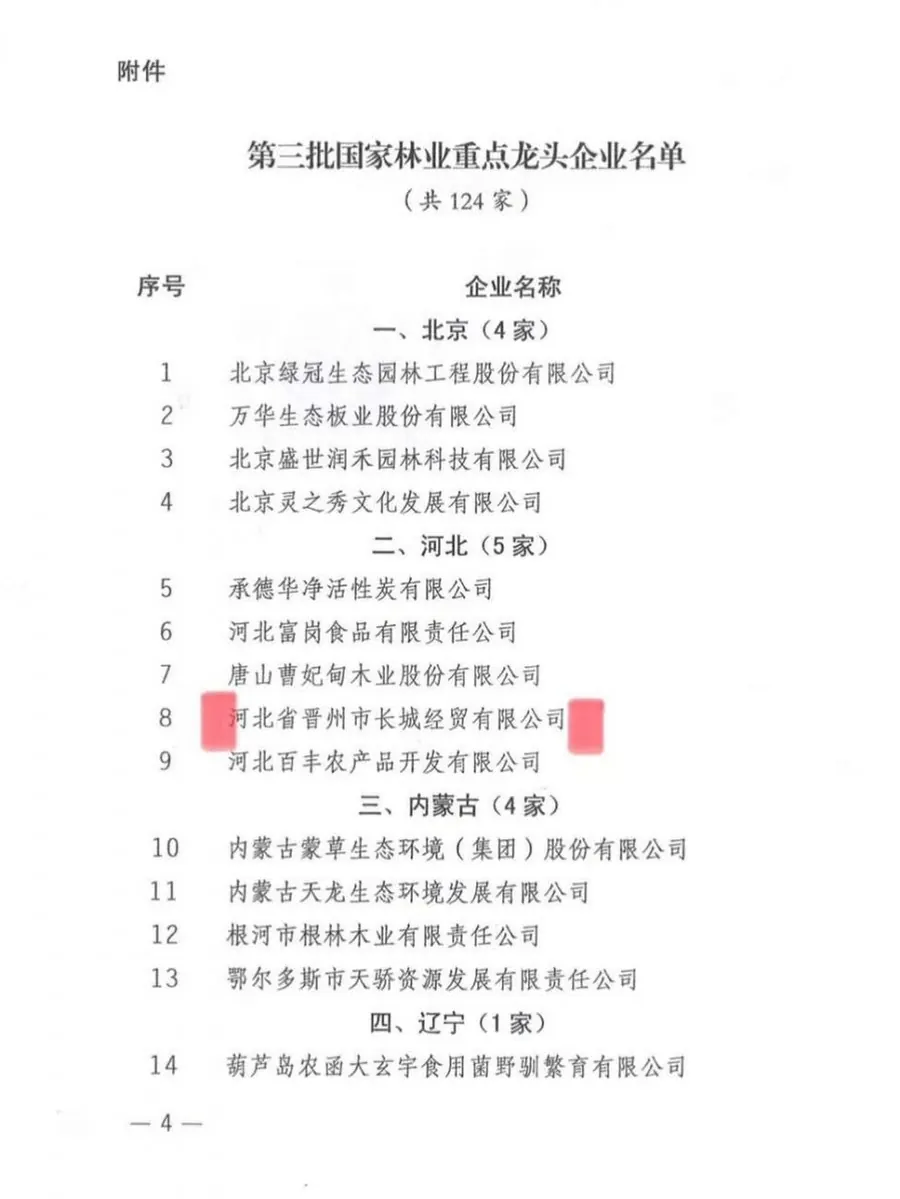 Участник Альянса Jinzhou Great Wall признан ведущим лесохозяйственным предприятием национального уровня