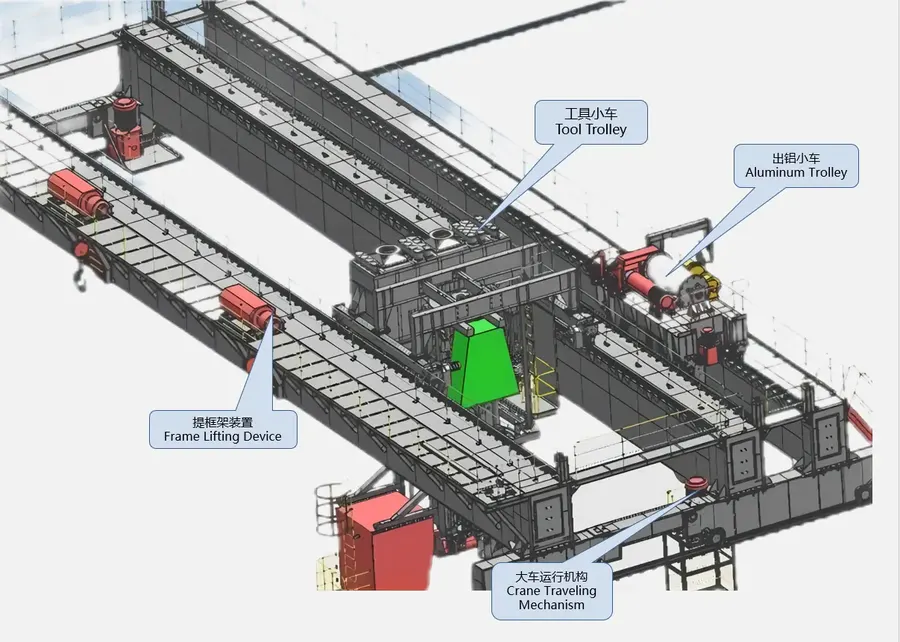 Overhead Bridge Cranes