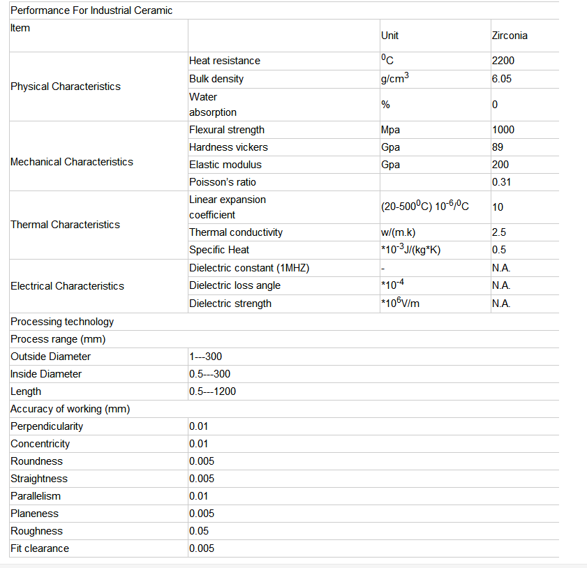 Zirconia Ceramic Structural Parts - Zirconia material