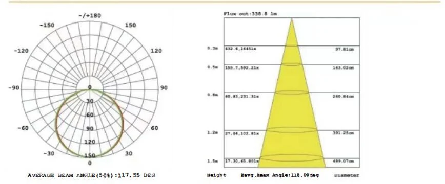 2835 LED Strip, High Voltage Series, 120 LEDs/m technical drawing and optical data, sheet 5