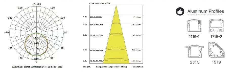 5050 LED Strip, Colorful Series, RGBW 60 LEDs/m technical drawing and optical data, sheet 3