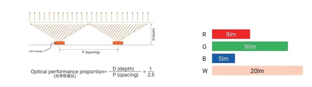 JDS-6615RGB/RGBW technical drawing and optical data, sheet 3