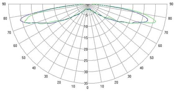 Cascade Limits and Voltage Drop in LED Module Runs