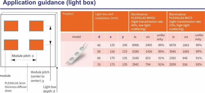 JDS-7618B technical drawing and optical data, sheet 2