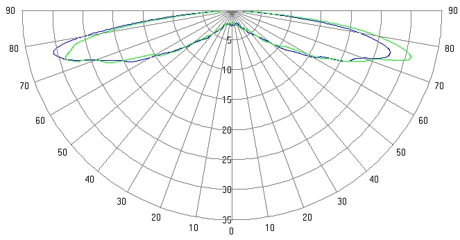 JDS-3828D technical drawing and optical data, sheet 1