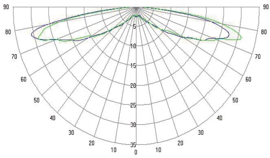 JDS-3636RGB/RGBW technical drawing and optical data, sheet 4