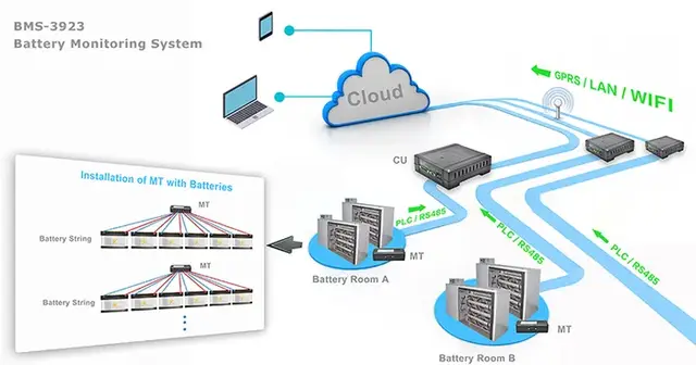 BMS-3923 Battery Monitoring System