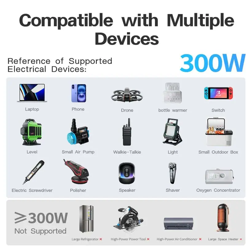 300W Modified Sine Wave Power Inverter with EU, Dual American Sockets USB QC 3.0 5.4A detail 6