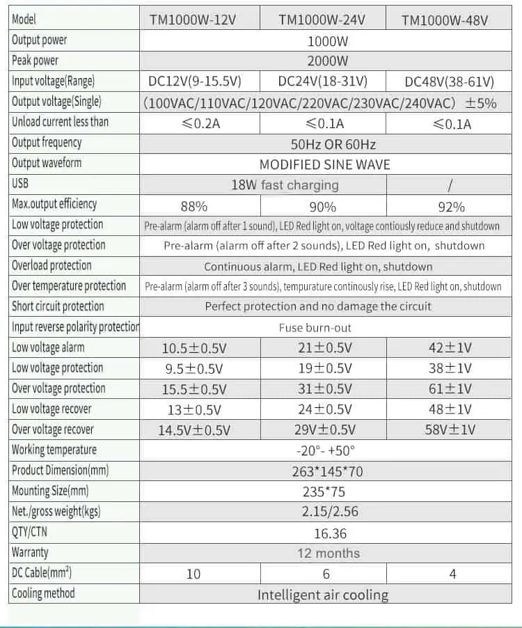 1000W DC 12V/24V/48V to AC 110V/220V Modified Sine Wave Peak 2000W Power Inverter detail 9