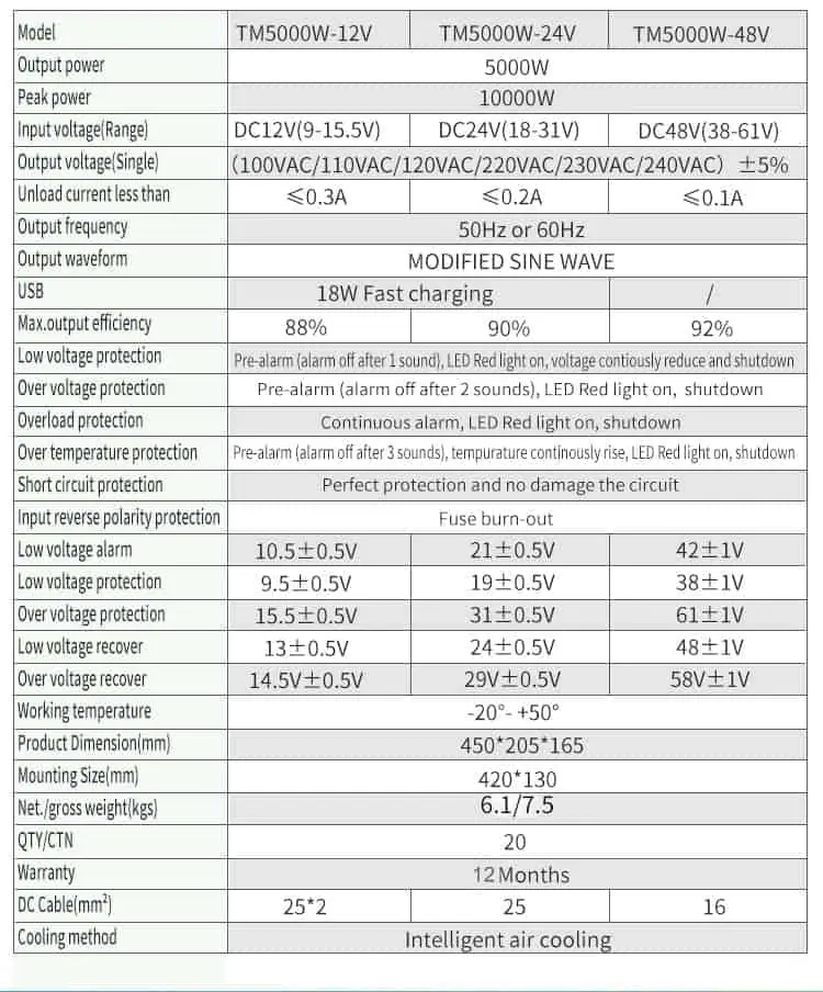 5000W DC12V/24V/48V to AC 110V/220V Modified Sine Wave Power Inverter with LCD Display detail 9