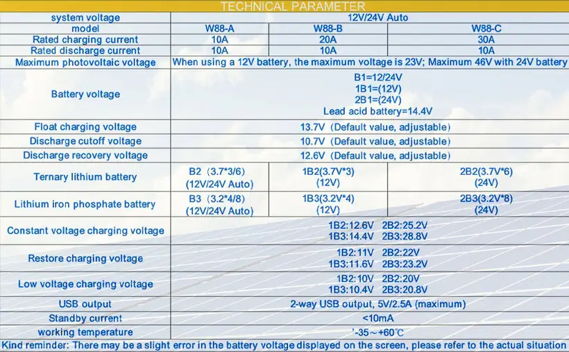detalle auto de la exhibición del LCD del regulador solar 12V/24V del regulador solar de la carga de 10A 20A 30A PWM 6