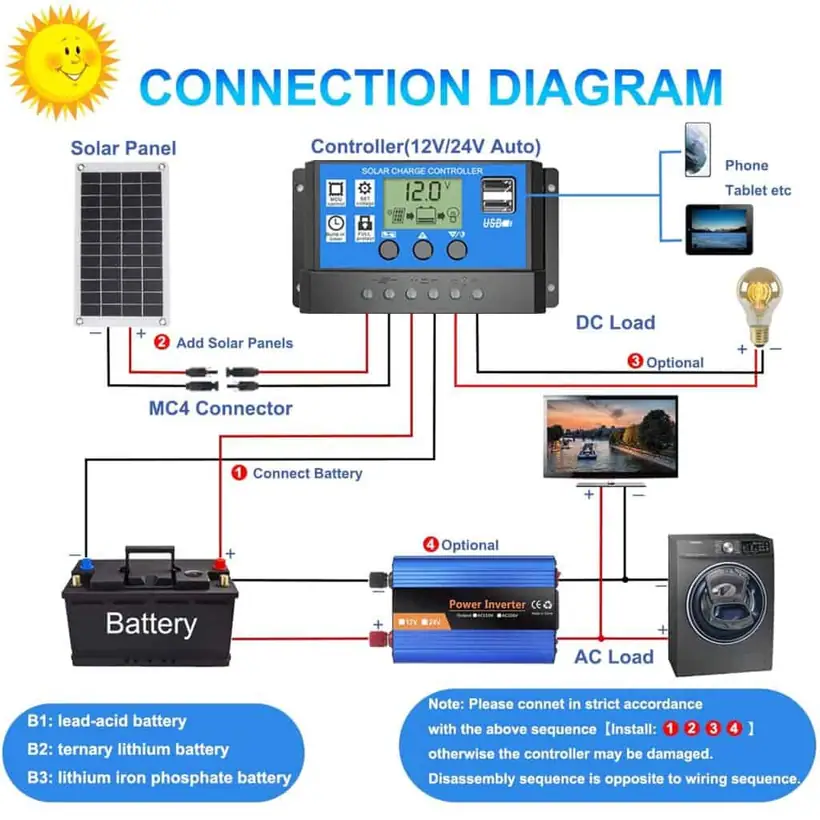 detalle auto de la exhibición del LCD del regulador solar 12V/24V del regulador solar de la carga de 10A 20A 30A PWM 1