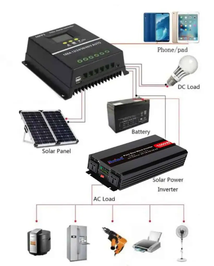 60A/80A/100A MPPT Solar Panel Charge Controller Regulator 12V/24V/36V/48V DC Dual-USB detail 1