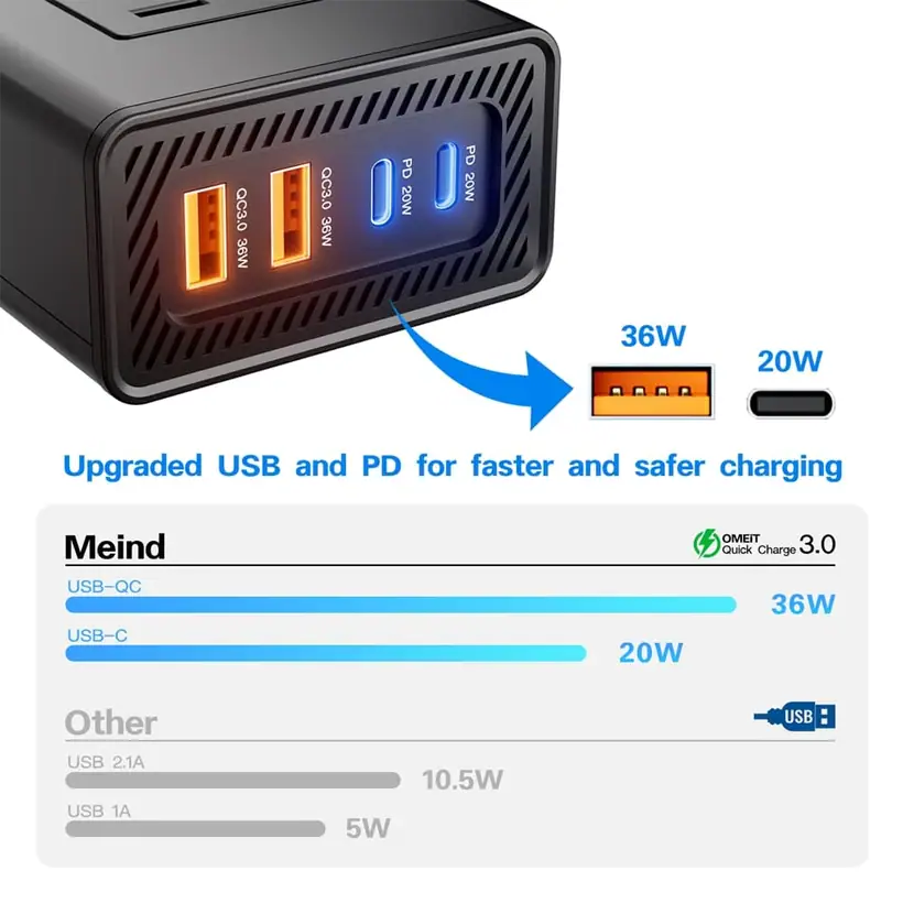 200W DC 12V to AC 220 110V Car Inverter 4 USB Output QC3.0 PD Fast Charging Voltage Inverter for Cars detail 7