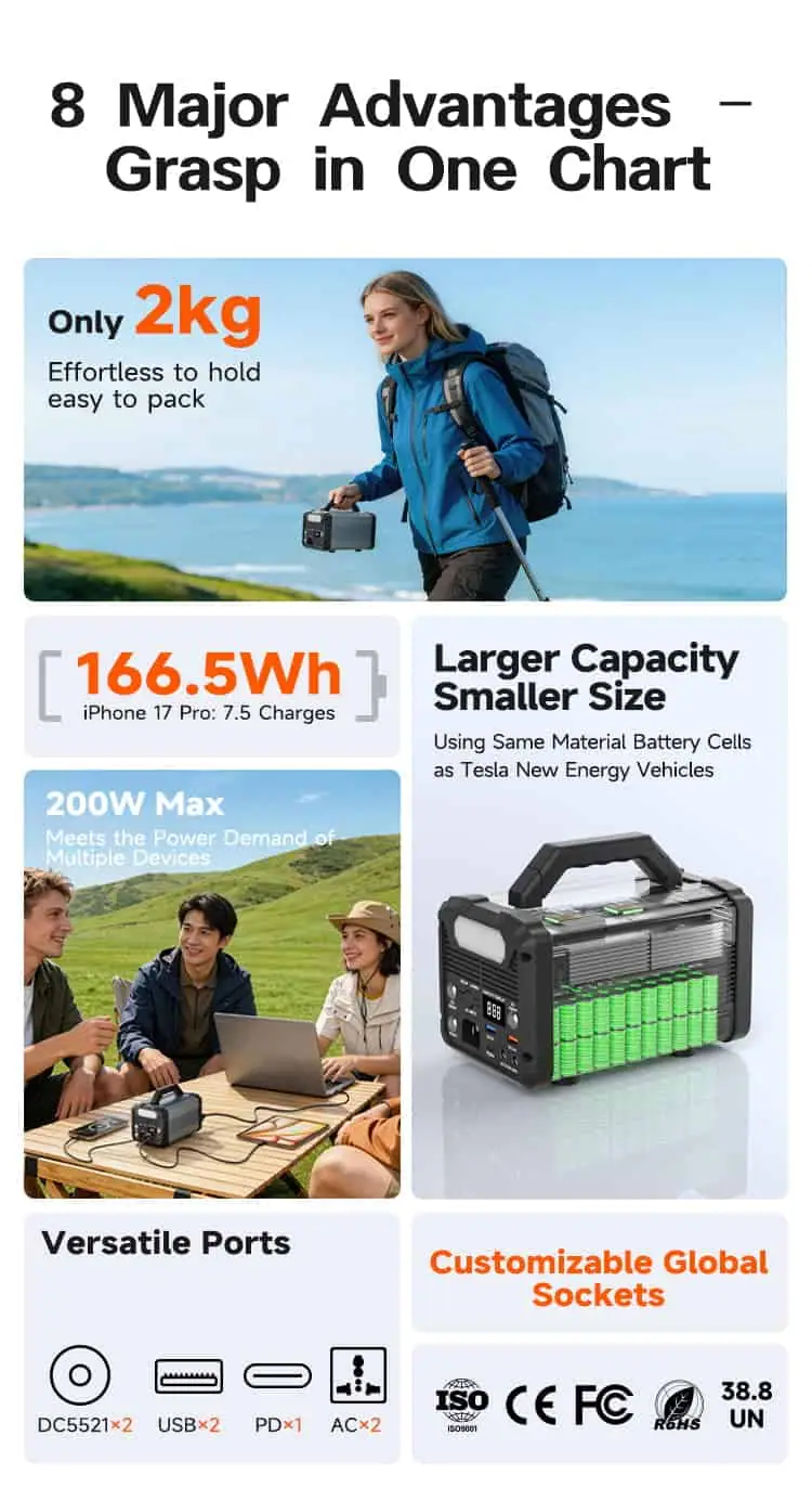 200W Power Station Portable Solar Power Supply Rechargeable Power Generator with Type-C LED Light detail 2