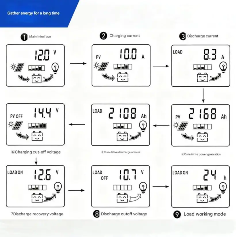 12V/24V 30A 40A 50A 60A 80A 100A Smart MPPT Solar Charge Controller with Dual USB Ports LCD Display detail 3