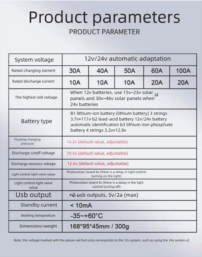 12V/24V 30A 40A 50A 60A 80A 100A Smart MPPT Solar Charge Controller with Dual USB Ports LCD Display detail 6
