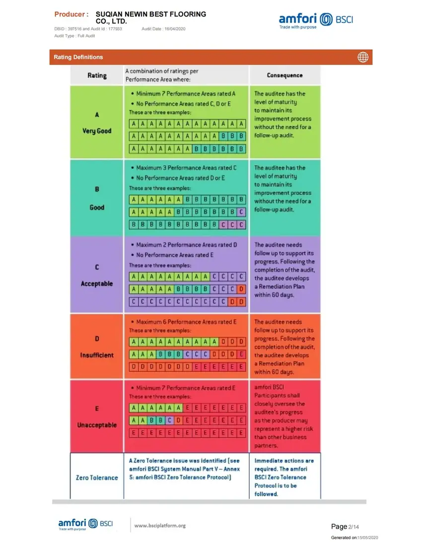 BSCI audit certificate page 2