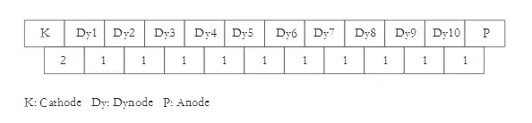 NaI(Tl)-Szintillationsdetektor 2"x2"
