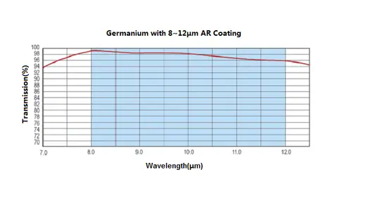 Germaniumfenster (Ge)
