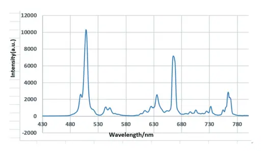 Centelleador cerámico de GOS