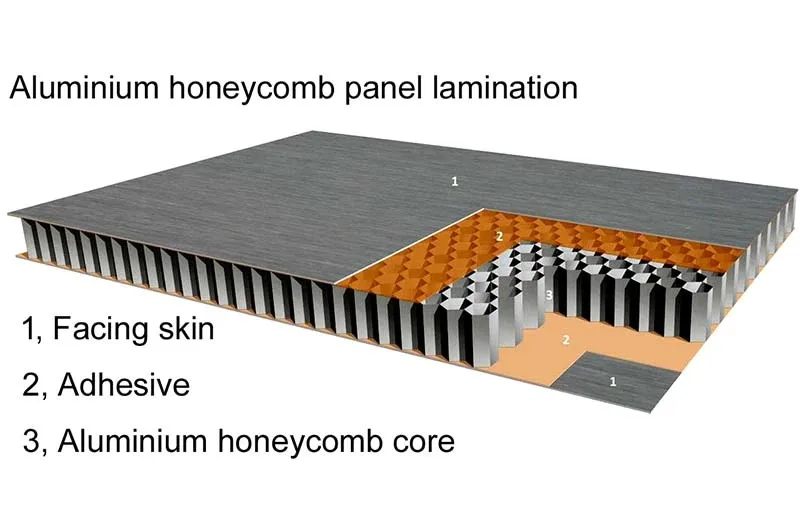 Sandwich Wall Cladding Building Material Aluminium Honeycomb Panel for Curtain Wall/facade — 3