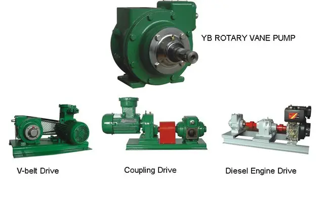 Industrial Transfer Pump