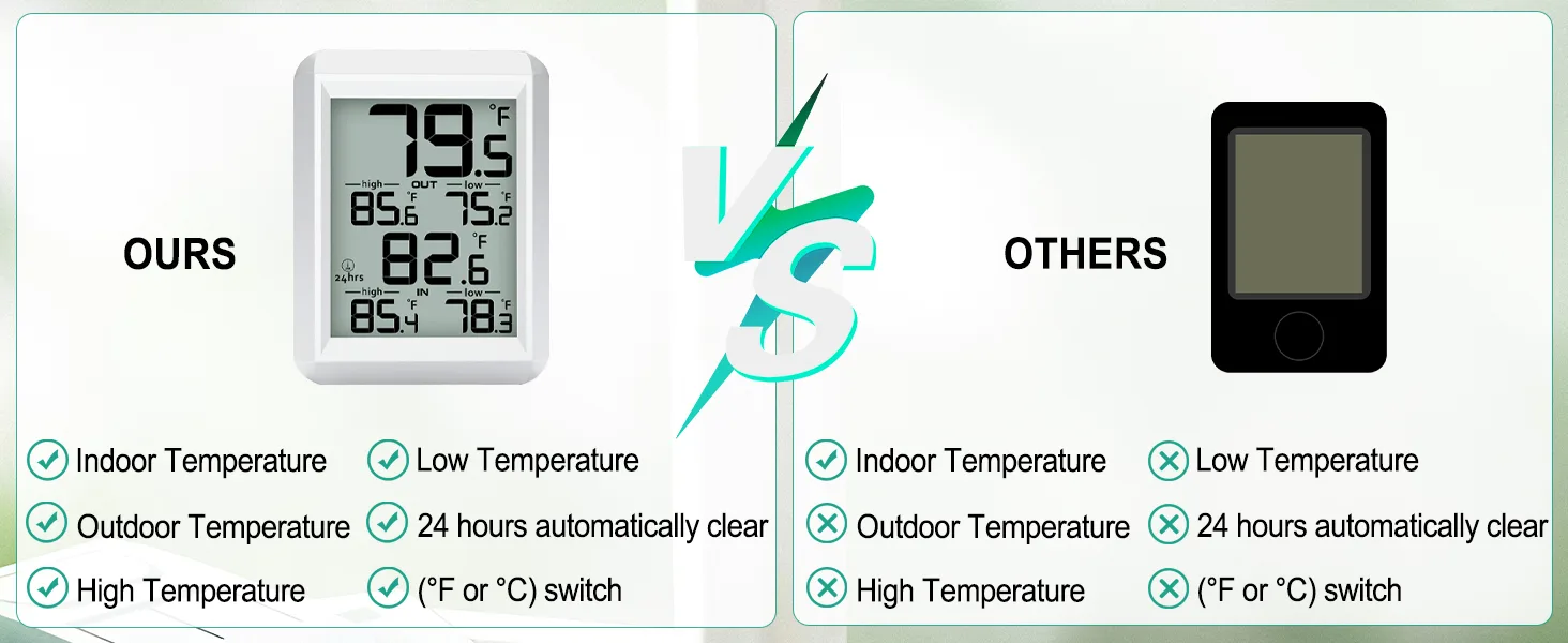 FT0420 Wireless Thermometer from UCTECH