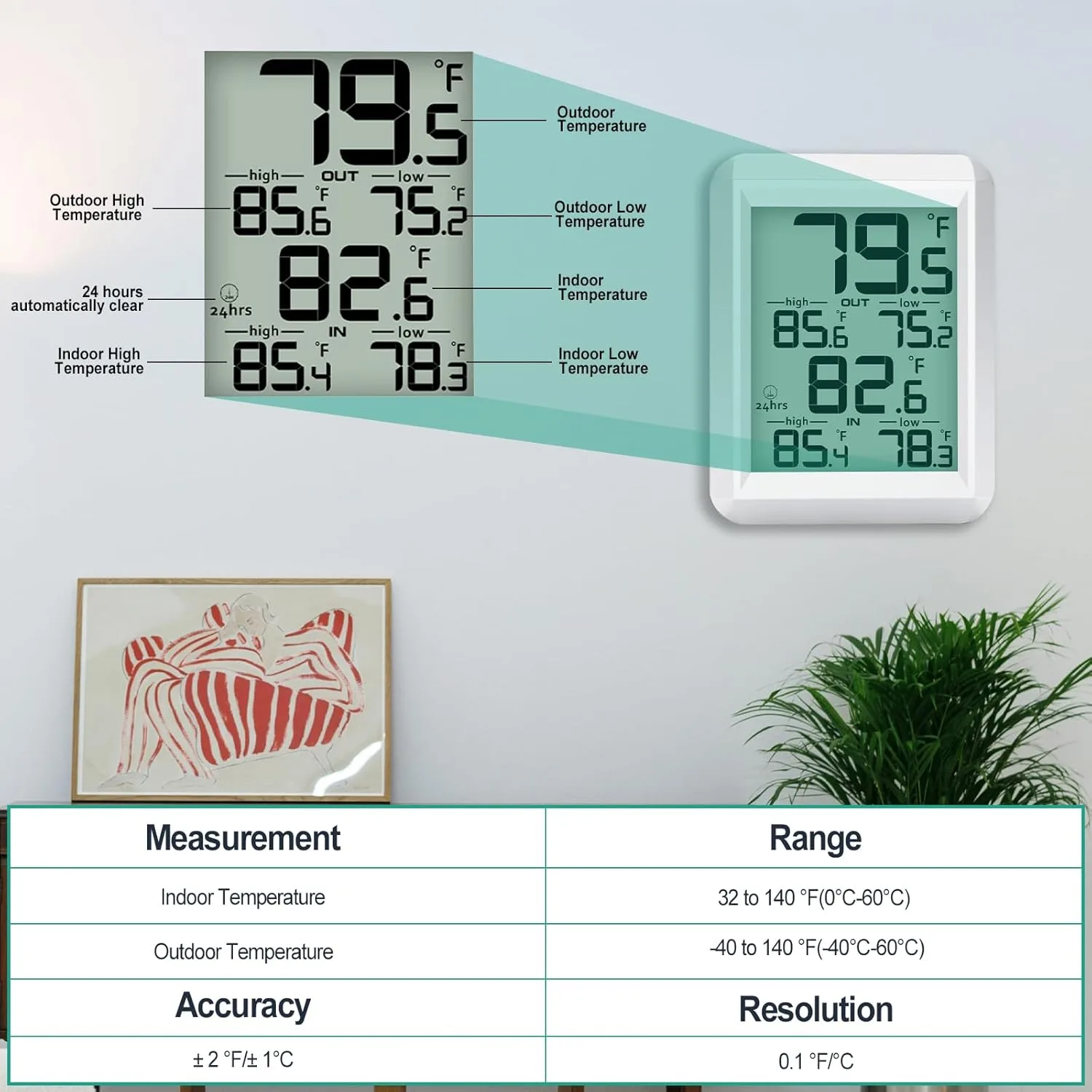 FT0420 sensor with moulded plastic housing and exposed LCD display