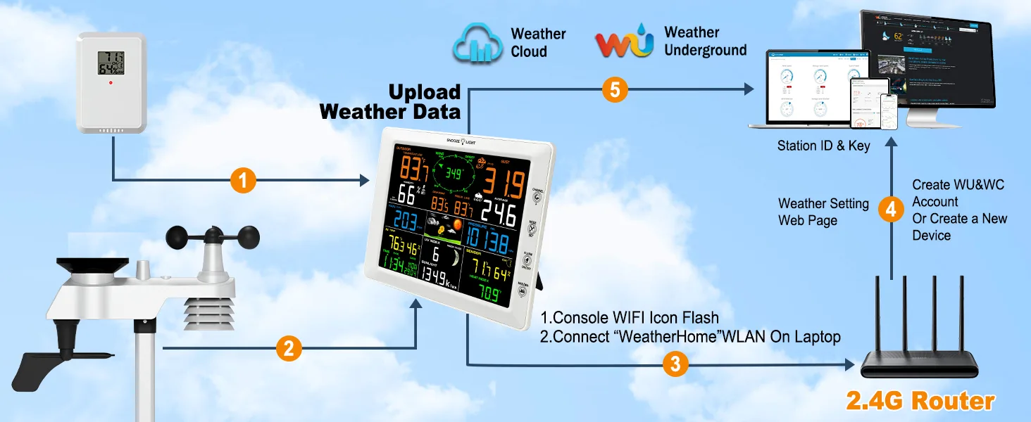 FT0300 WLAN-Wetterstation von UCTECH