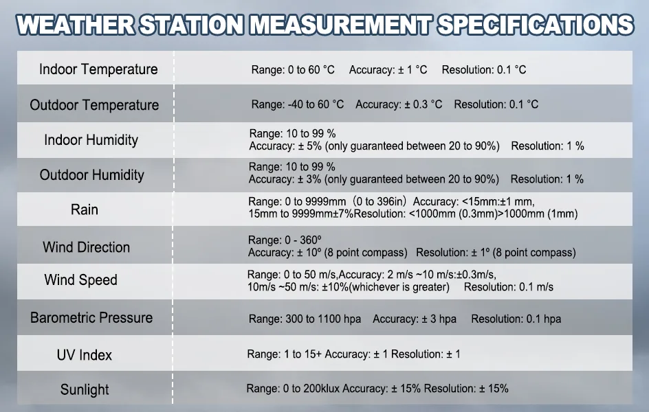 FT0310 Lora WiFi Weather Station from UCTECH