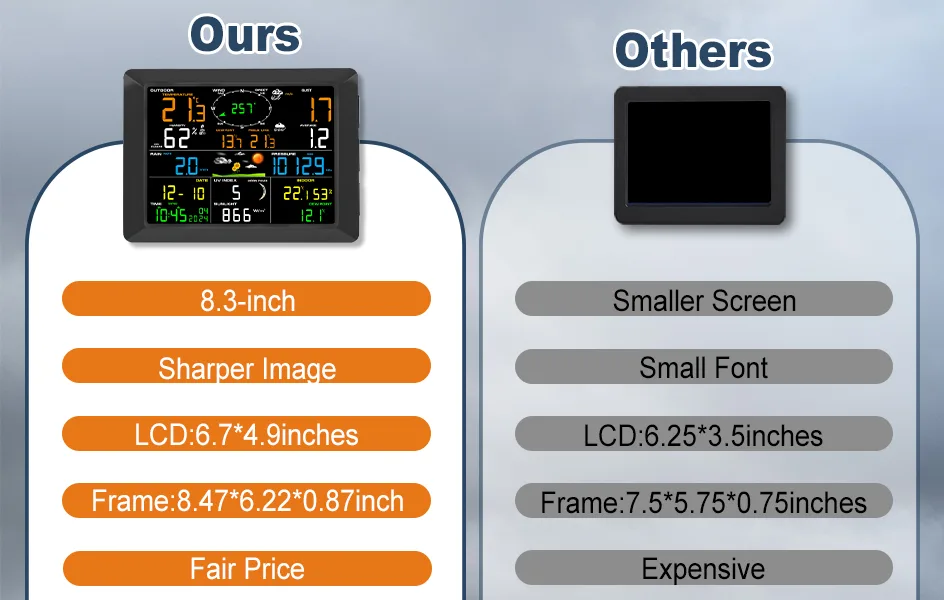 FT0310 Lora WiFi Weather Station from UCTECH