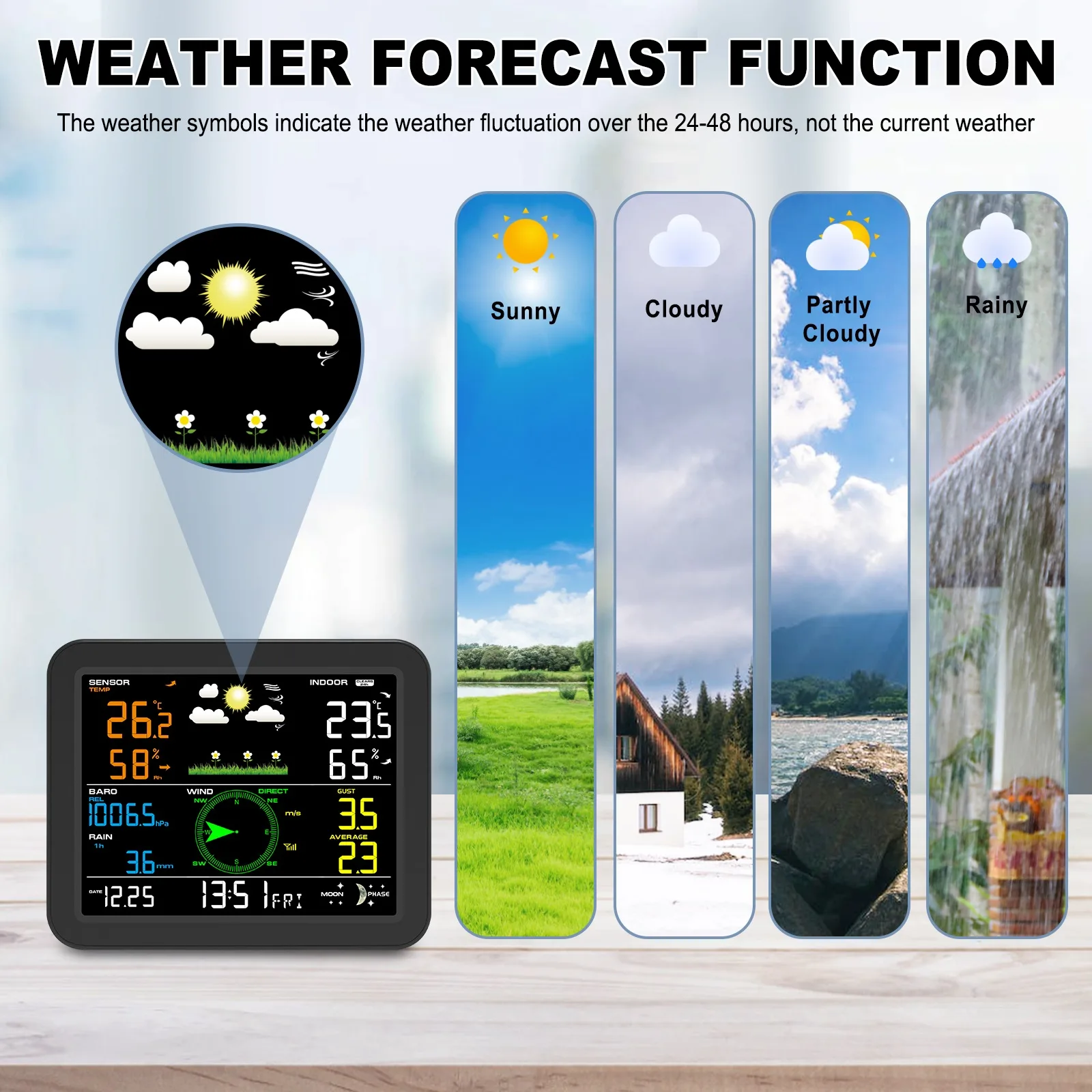 FT0342 console showing weather forecast, wind speed, and rainfall data
