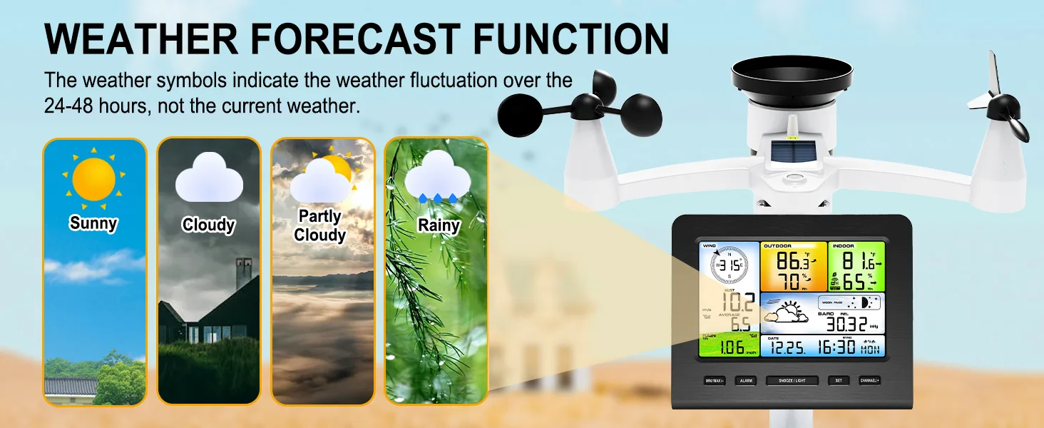 FT036A RF Weather Station from UCTECH