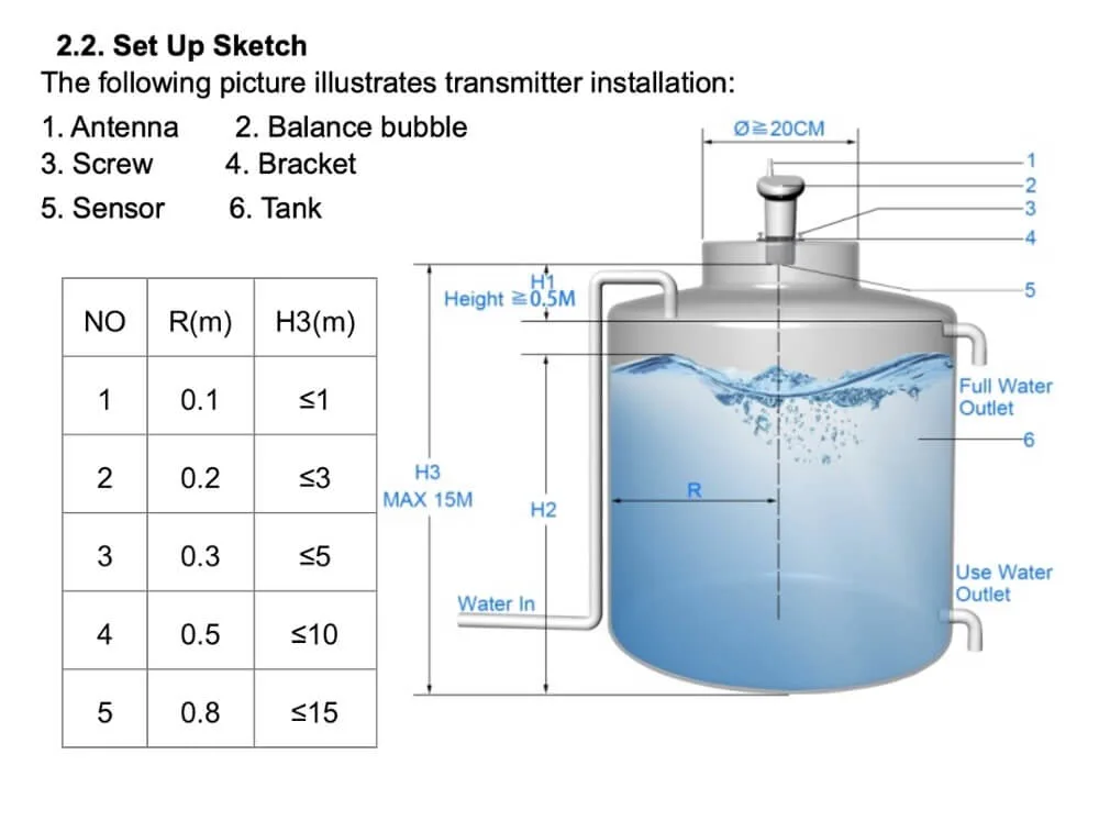 FT0021 transmitter with sensor probe and battery compartment