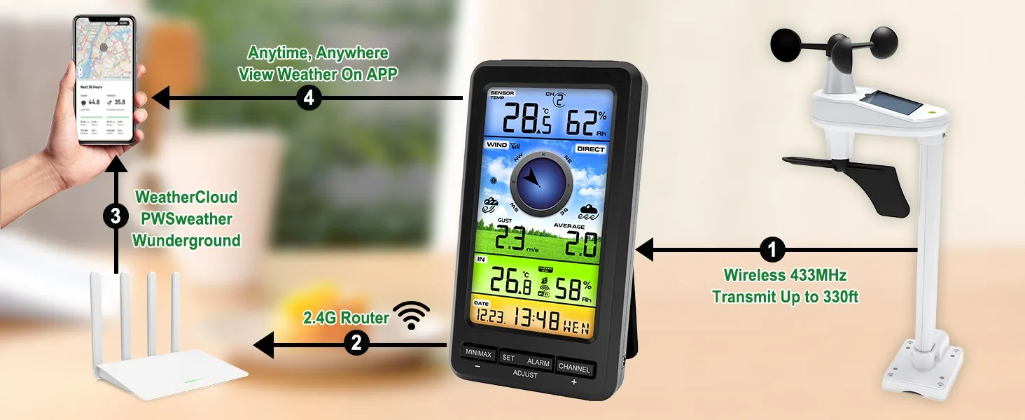 FT0214 system in a garden setting with sensor on a mast