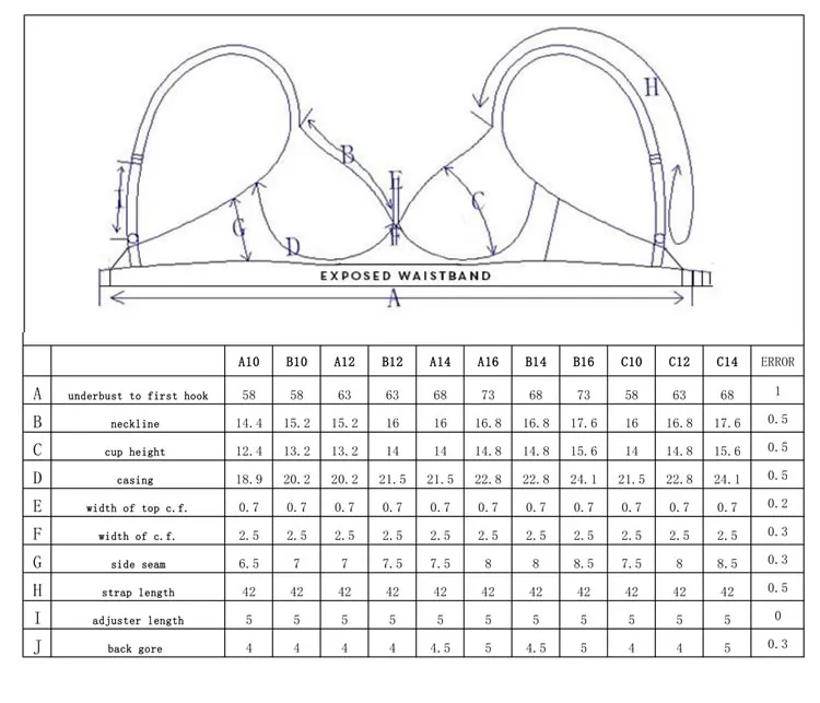 Diagramm zur Messung der BH-Größe